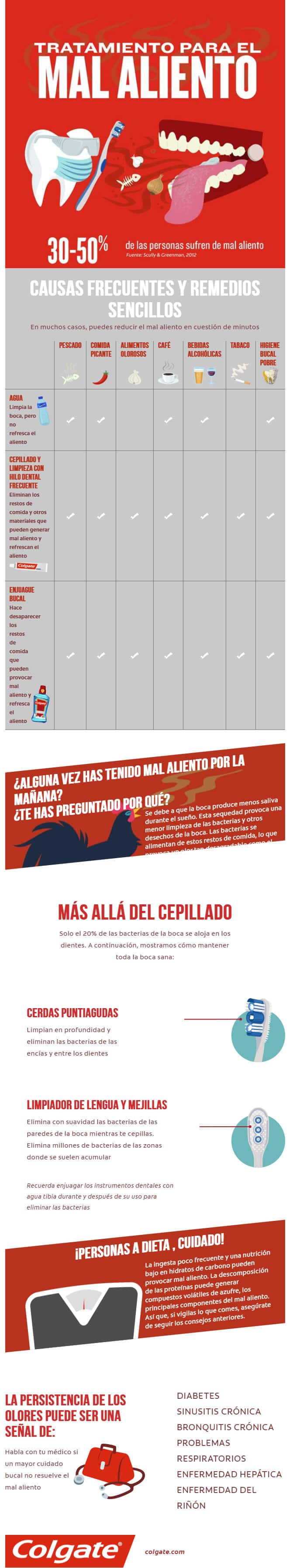 CAUSAS FRECUENTES Y REMEDIOS SENCILLOS En muchos casos, puedes reducir el mal aliento en cuestión de minutos PESCADO COMIDA PICANTE ALIMENTOS OLOROSOS CAFÉ BEBIDAS ALCOHÓLICAS TABACO HIGIENE BUCAL POBRE AGUA Limpia la boca, pero no refresca el aliento  CEPILLADO Y LIMPIEZA CON HILO DENTAL FRECUENTE Eliminan los restos de comida y otros materiales que pueden generar mal aliento y refrescan el aliento  ENJUAGUE BUCAL Hace desaparecer los restos de comida que pueden provocar mal aliento y refresca el aliento  ¿ALGUNA VEZ HAS TENIDO MAL ALIENTO POR LA MAÑANA? ¿TE HAS PREGUNTADO POR QUÉ? Se debe a que la boca produce menos saliva durante el sueño. Esta sequedad provoca una menor limpieza de las bacterias y otros desechos de la boca. Las bacterias se alimentan de estos restos de comida, lo que provoca un olor tan desagradable como el sonido del despertador.  MÁS ALLÁ DEL CEPILLADO Solo el 20% de las bacterias de la boca se aloja en los dientes. A continuación, mostramos cómo mantener toda la boca sana:  CERDAS PUNTIAGUDAS Limpian en profundidad y eliminan las bacterias de las encías y entre los dientes  LIMPIADOR DE LENGUA Y MEJILLAS Elimina con suavidad las bacterias de las paredes de la boca mientras te cepillas. Elimina millones de bacterias de las zonas donde se suelen acumular  Recuerda enjuagar los instrumentos dentales con agua tibia durante y después de su uso para eliminar las bacterias ¡PERSONAS A DIETA , CUIDADO! La ingesta poco frecuente y una nutrición bajo en hidratos de carbono pueden provocar mal aliento. La descomposición de las proteínas puede generar compuestos volátiles de azufre, los principales componentes del mal aliento. Así que, si vigilas lo que comes, asegúrate de seguir los consejos anteriores.  LA PERSISTENCIA DE LOS OLORES PUEDE SER UNA SEÑAL DE: Habla con tu médico si un mayor cuidado bucal no resuelve el mal aliento  DIABETES SINUSITIS CRÓNICA BRONQUITIS CRÓNICA PROBLEMAS RESPIRATORIOS ENFERMEDAD HEPÁTICA ENFERMEDAD DEL RIÑÓN