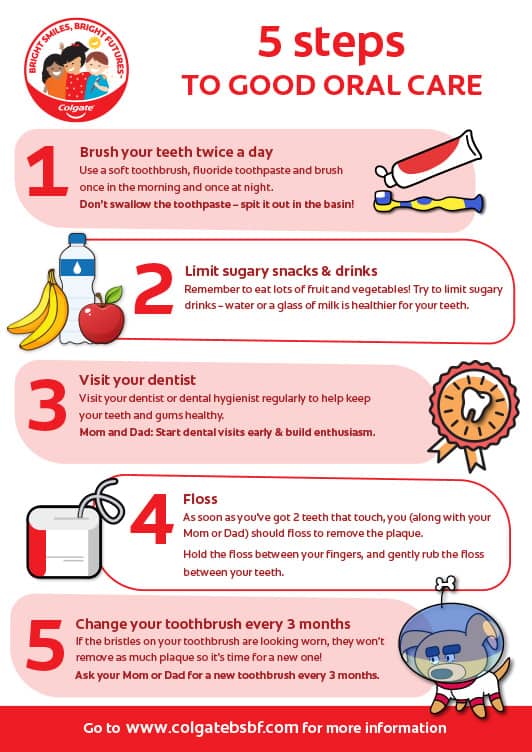 5 Steps to Good Oral Care Infographic | Colgate®