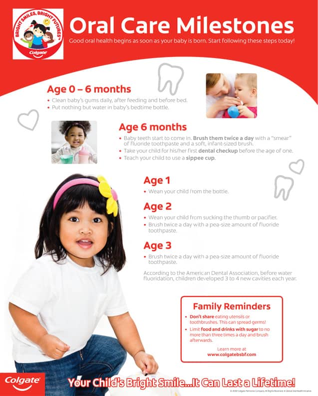 dental hygiene posters for kids