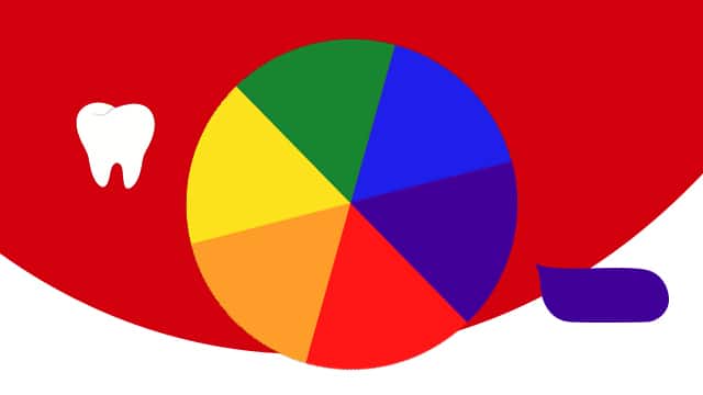 Color wheel demonstrating how purple toothpaste neutralizes yellow on teeth